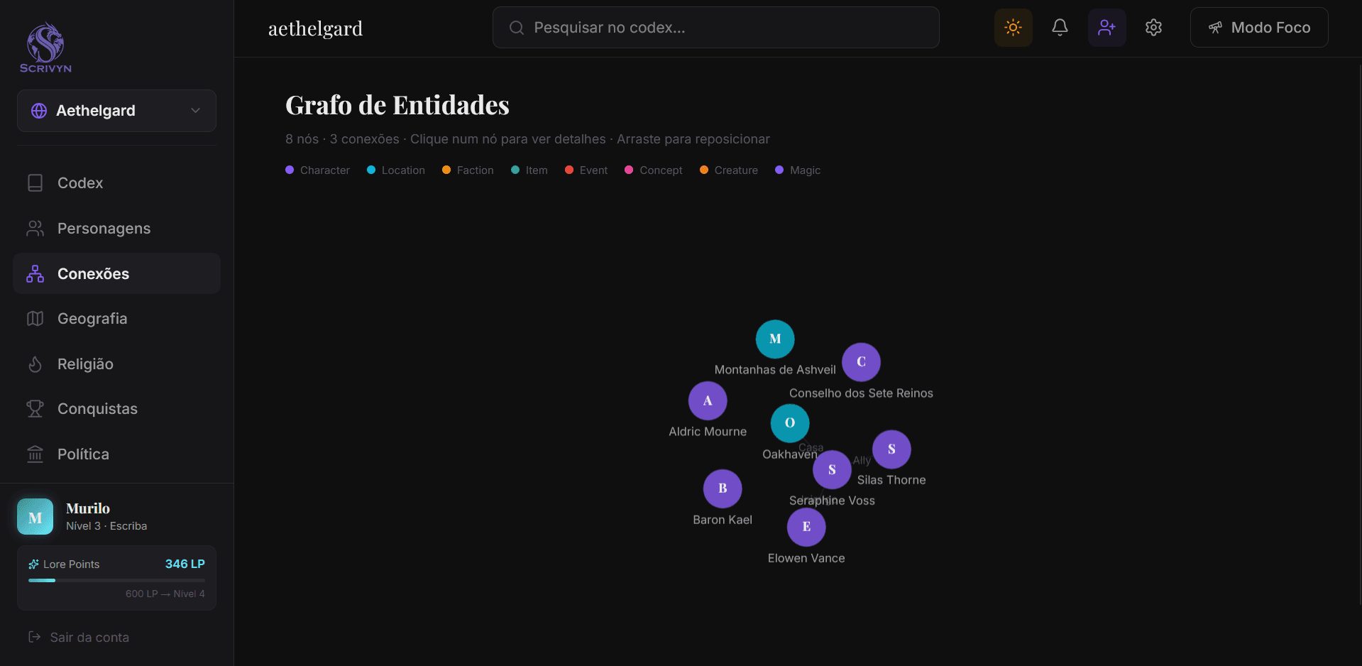 Grafo de entidades do Scrivyn mostrando nós e conexões entre elementos do mundo
